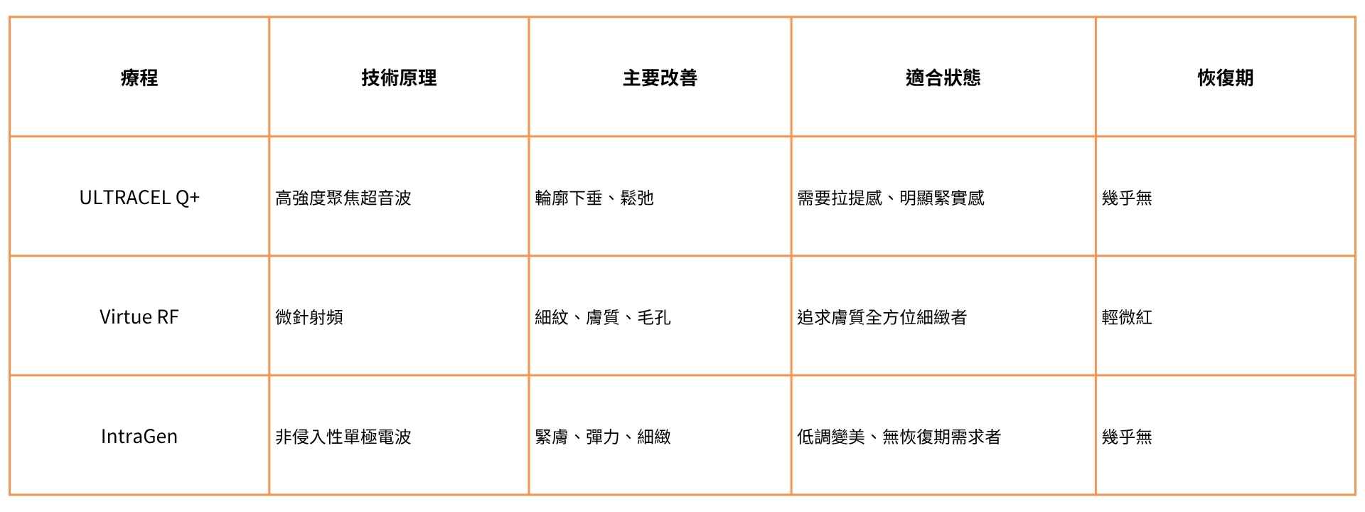 不被發現悄悄變美：三種熱門抗老療程介紹與比較｜台中美容醫學