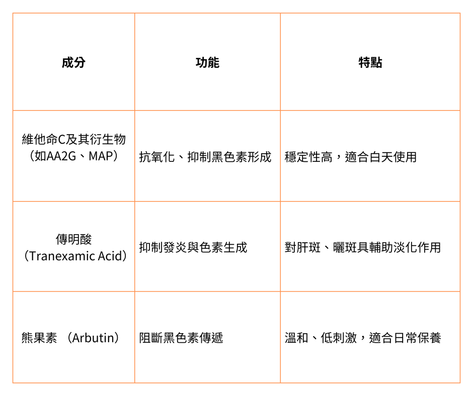 曬斑、色素沉澱怎麼辦？美白保養品要怎麼選？酒精、香料成分需注意